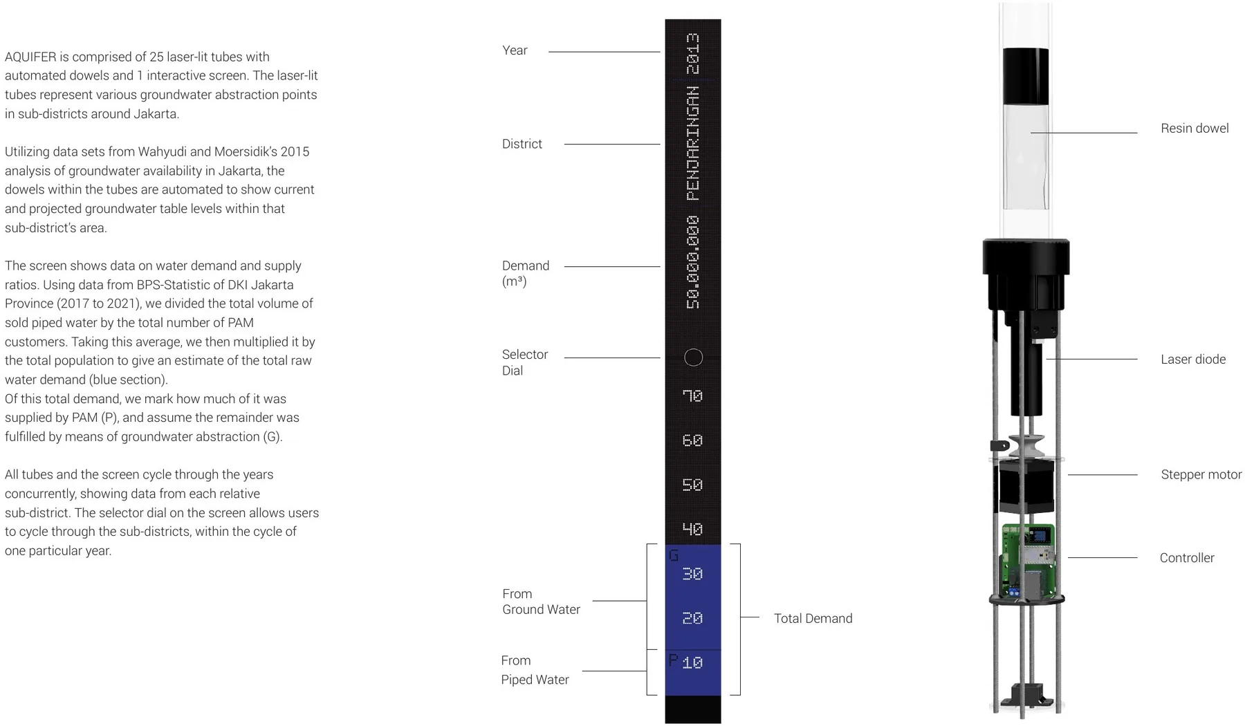 Aquifer mechanism diagram — 25 laser-lit tubes, selector dial, controller
